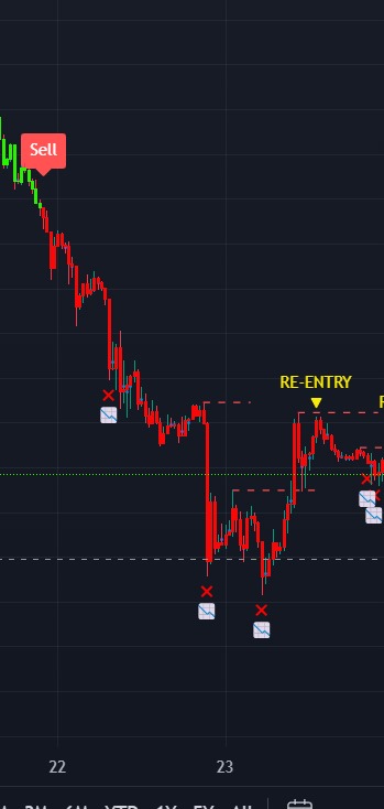 jayadev rana  indicator 2