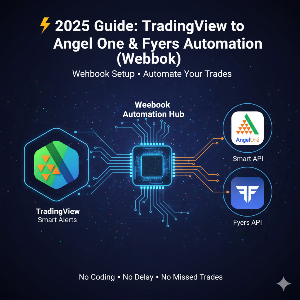 TradingView to Angel One & Fyers Automation (2025 Guide, 100% Working)